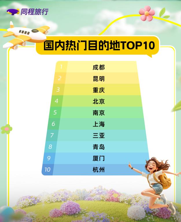 25高考毕业热门旅游指南新葡京同程旅行发布《20(图1)