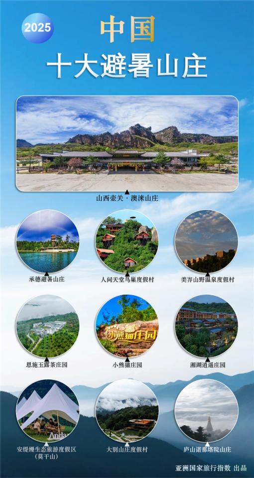 山庄榜单发布多元避暑版图成型新葡京2025中国十大避暑(图2)