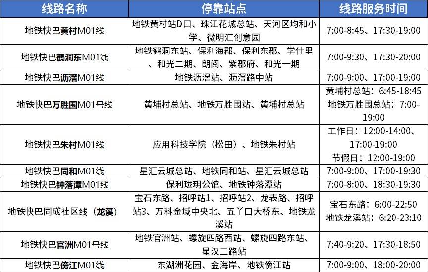 地铁口！广州“地铁快巴”来啦澳门新葡京a